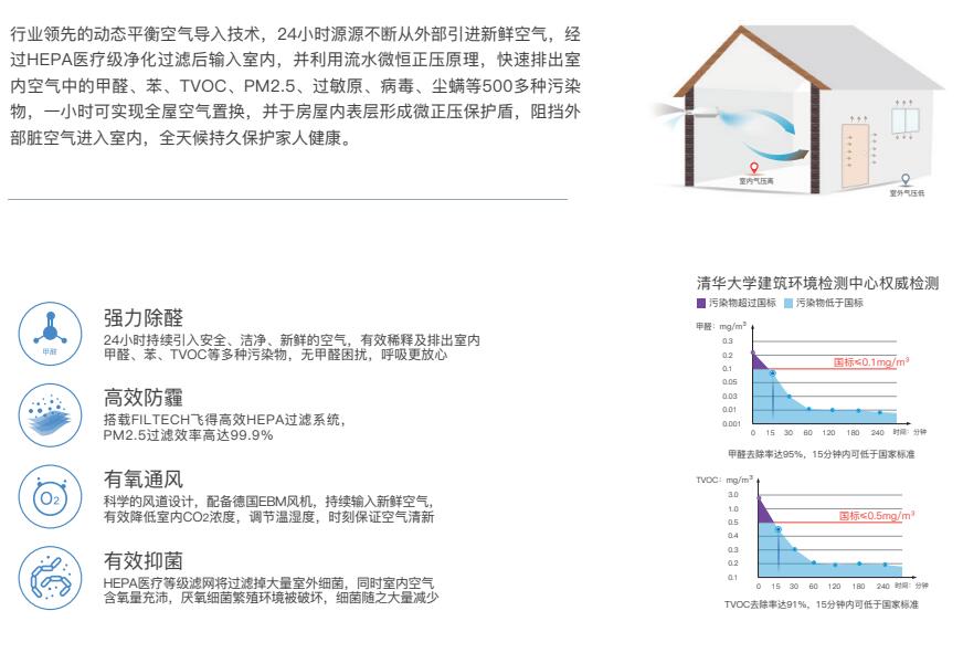 全屋新風系統的優點（全屋新風系統健康舒適生活的新選擇）